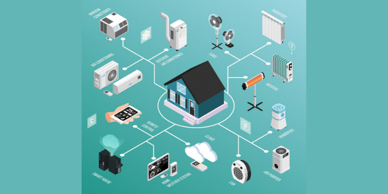 Career in  Internet of Things (IOT)